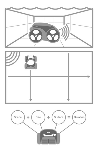 POLARIS Alpha iQ+ Robotic Pool Cleaner with Caddy